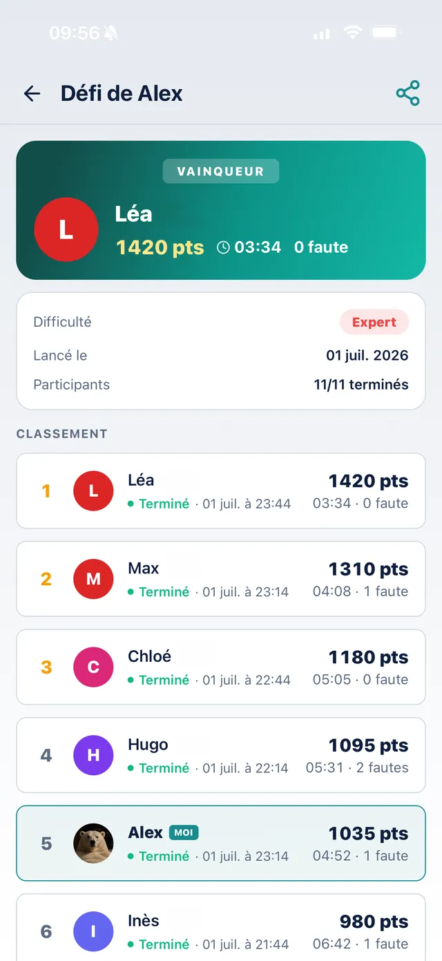 Classement d'un défi SudoKoum : le vainqueur en tête avec son score, son temps et ses fautes